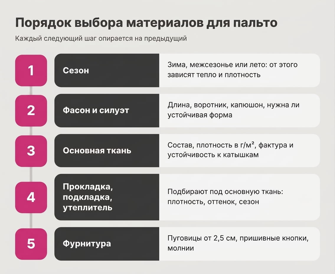 Из какой ткани шьют пальто